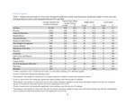 Cancer Incidence in Louisiana By Census Tract, 2011-2020: Tables