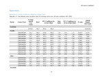 Cancer Incidence in Louisiana By Census Tract, 2011-2020: Appendices